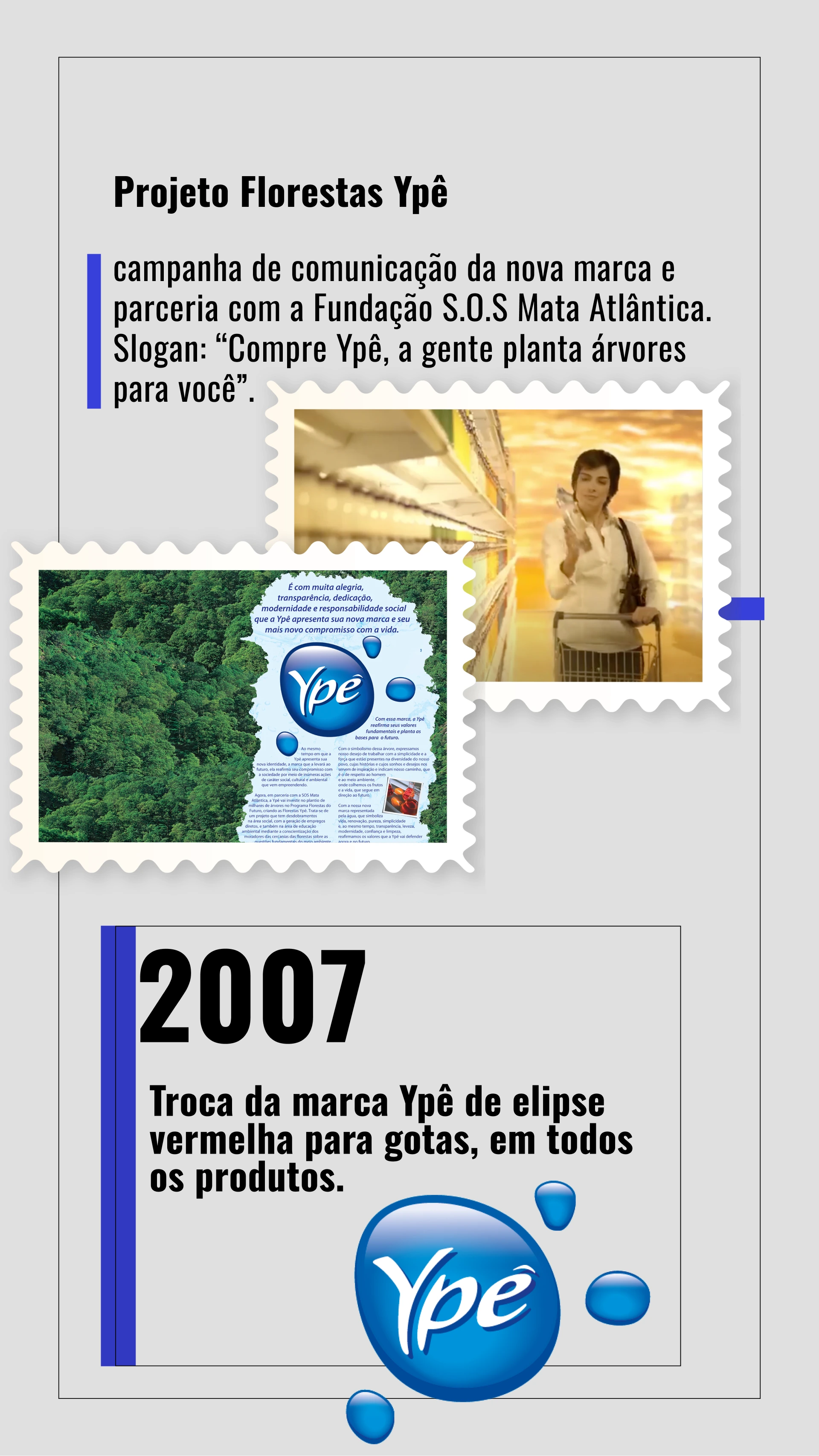 Linha do tempo