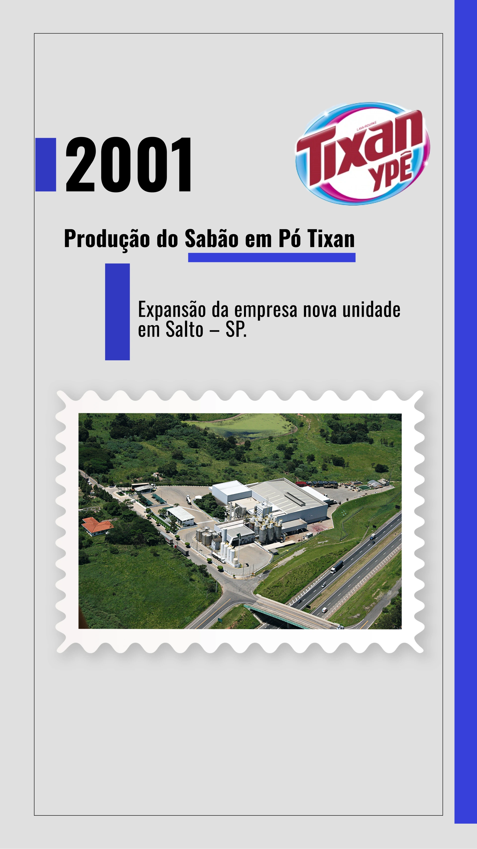Linha do tempo